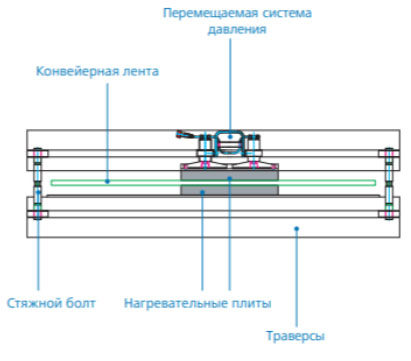 Ремонтный пресс-струбцина HYDRAULIK